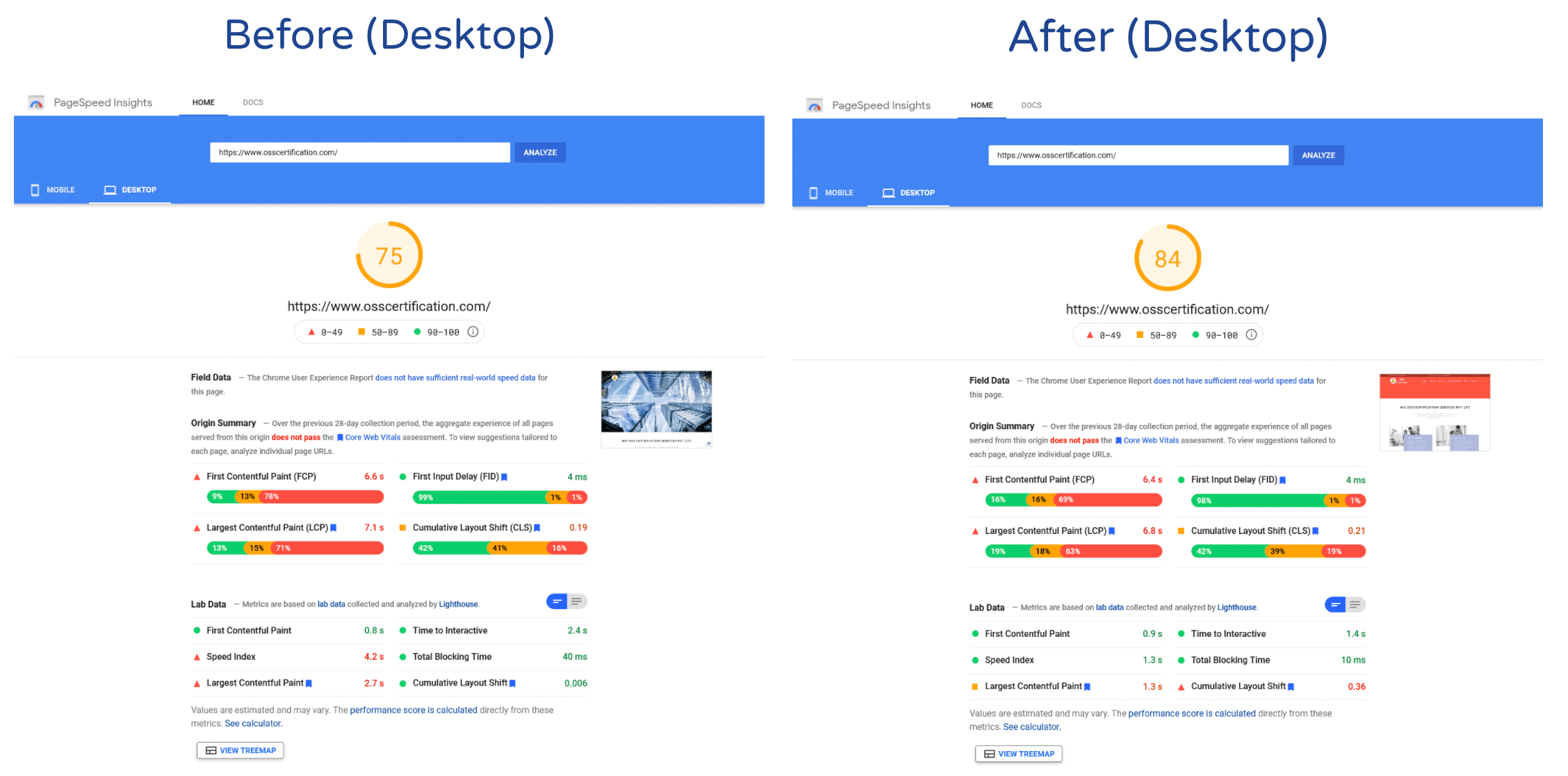 Result of our WordPress Speed Optimization service - desktop