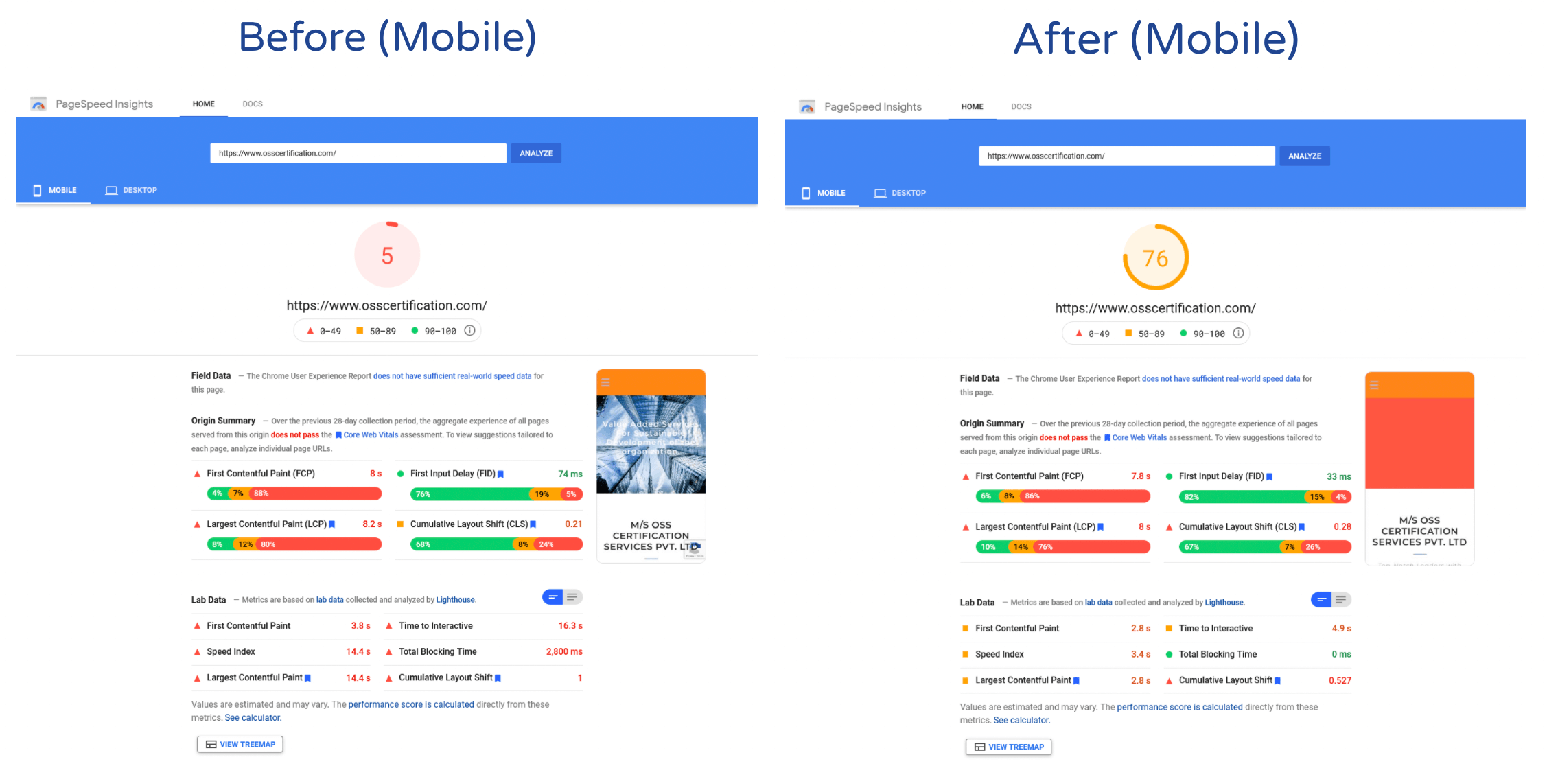Result of our WordPress Speed Optimization service - Mobile